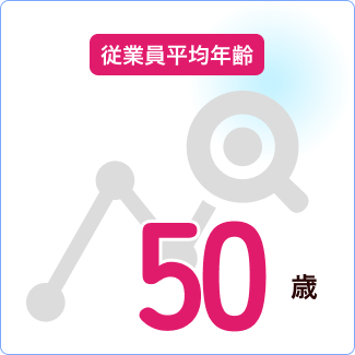 従業員平均年齢：50歳