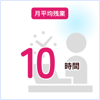 月平均残業：10時間